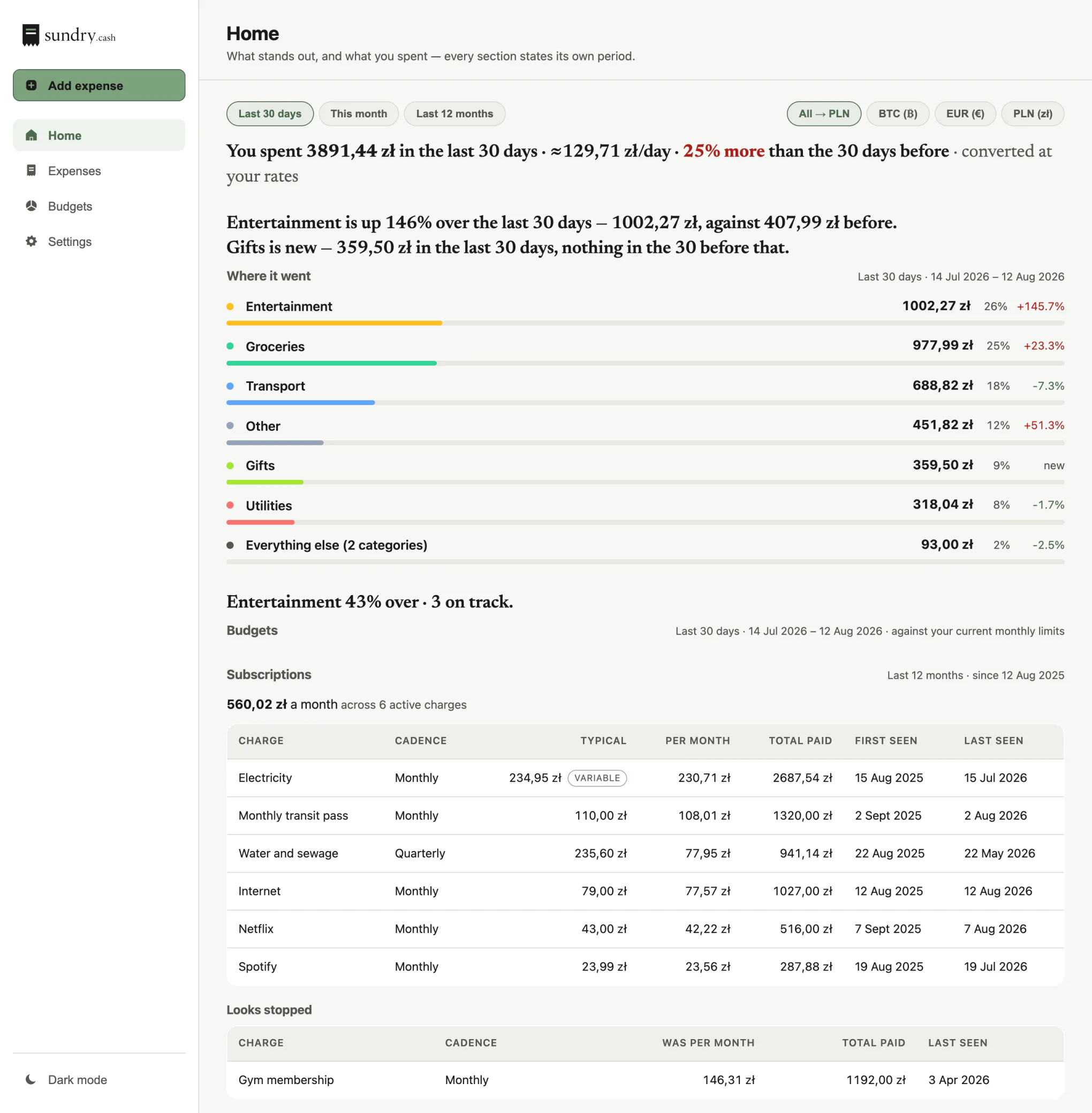 Sundry's Home screen: a sentence summarising the last 30 days, then what changed, then where the money went.